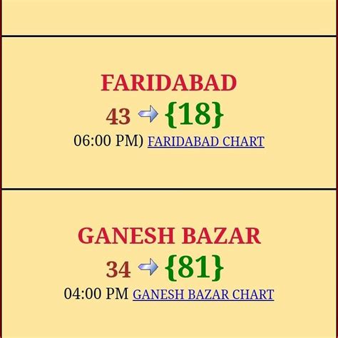 shri ganesh 2024 chart